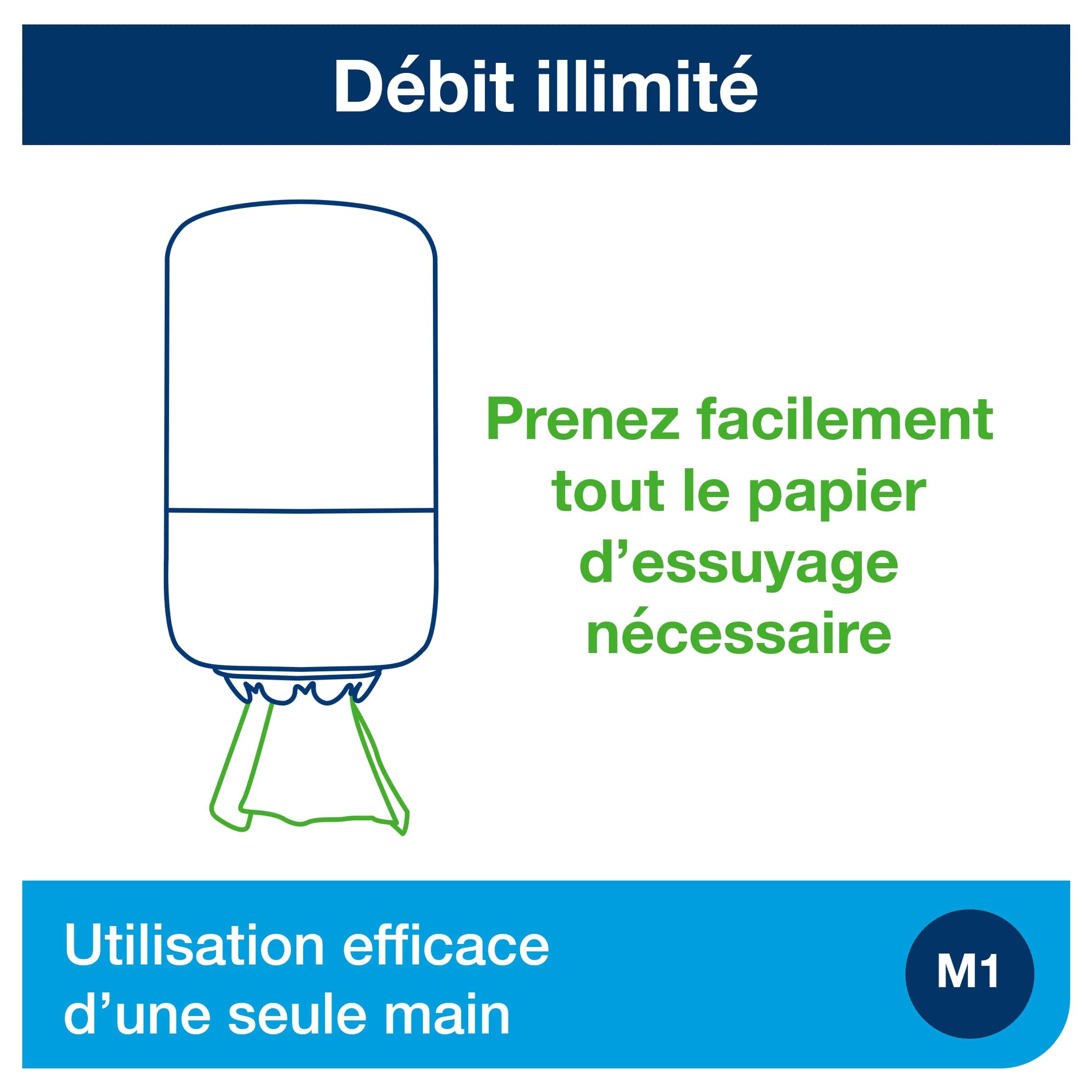 Tork Starter Pack pour Mini Bobine à Dévidage Central blanc M1, utilisable d'une seule main, 958000