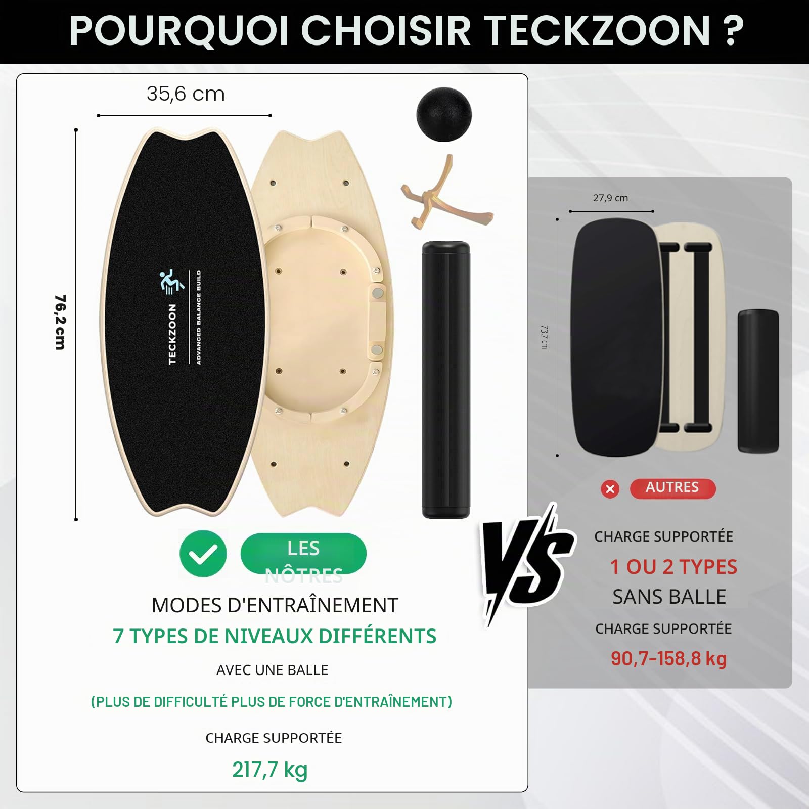 Planche d’Équilibre Bois, Planche d’Équilibre Pro avec Rouleau, Balle d’Équilibre, Support, Planche Multifonction Intérieure de Skateboard & Surf, Planche de Tricks pour Fitness, Yoga & Rééducation