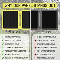 Vista 6 de Cargador solar SunJack con carga rápida Qualcomm 3.0 + cargador portable USB-C - Panel solar portable con USB para teléfonos celulares