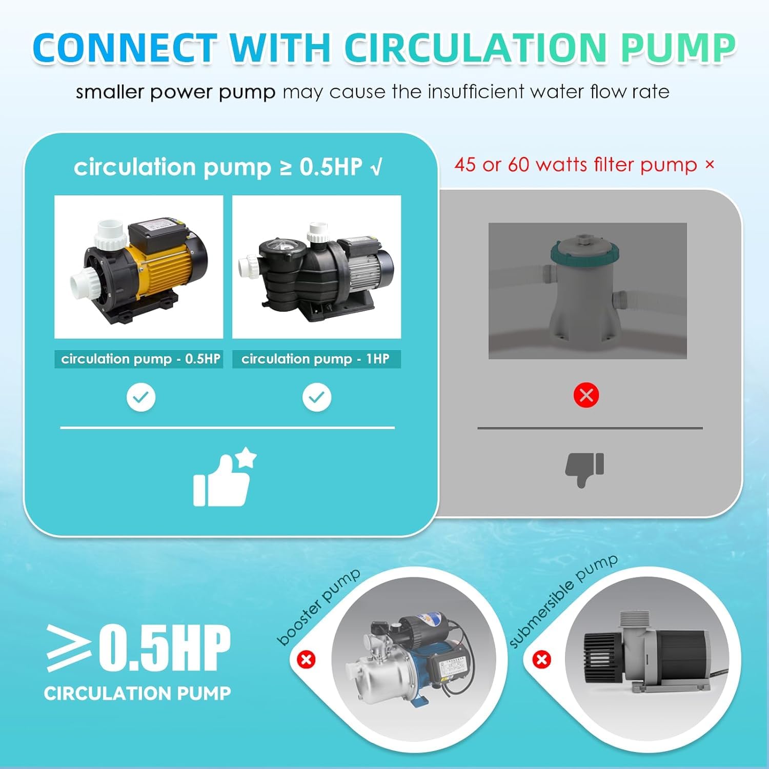 Qcwwy Calentador de Piscina Eléctrica, Termostato de Agua con Control de Temperatura Autocompletado para Bañera de SPA Piscina Hardpada con Interruptor de Presión (3KW)