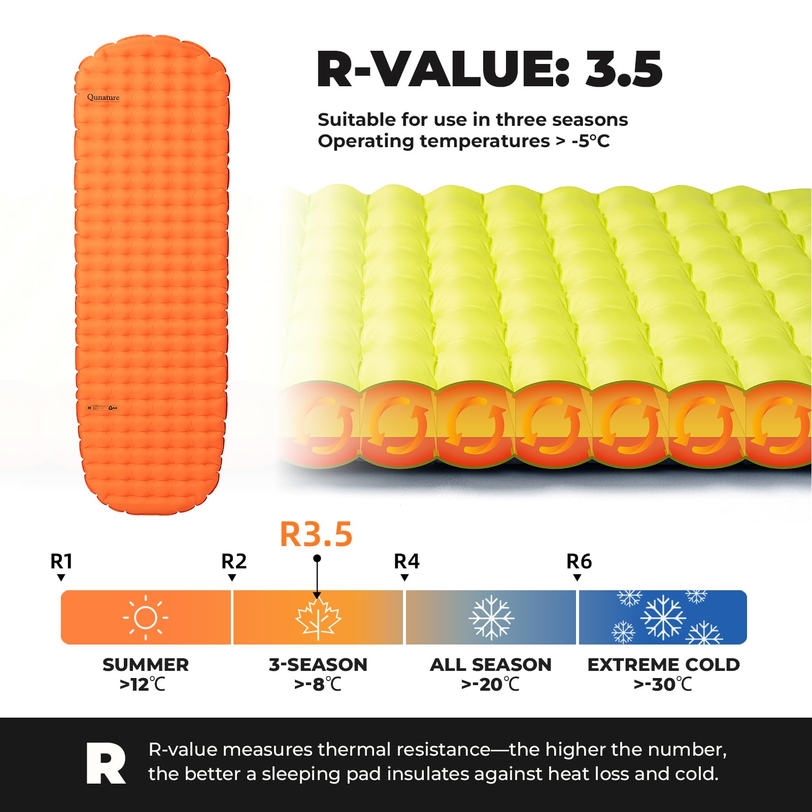 Colchoneta Inflable Aislante R 3,5 (-5℃), Ultraligera para Camping