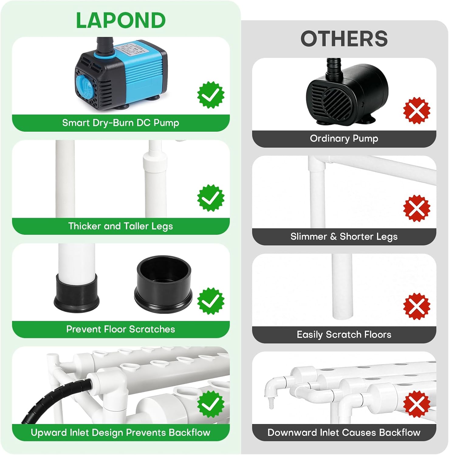 3-Tier 108 Plant Sites Hydroponics Growing System Kit