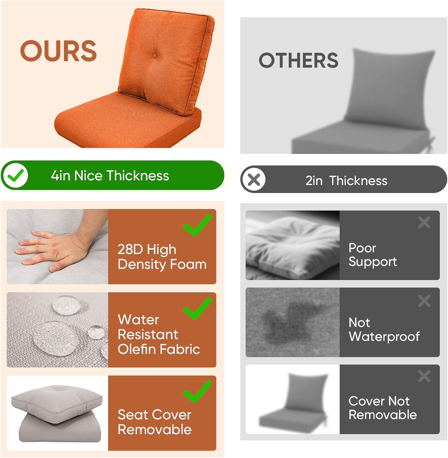 Outdoor Wicker Chair Cushions 2 Packs - Outside High Back Thick Water-Resistant Cushion 22x24 with Zipper Cover for Patio Glider Rocking Chairs Loveseat Couch – Orange/Buckle