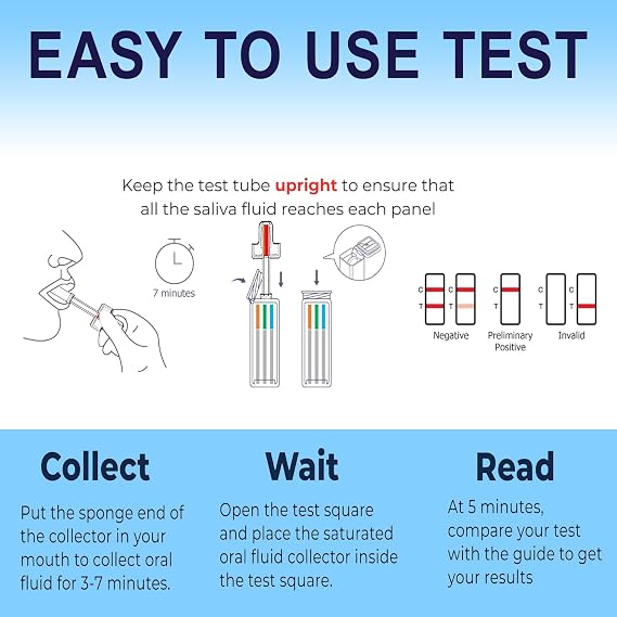 12 Panel Kits Oral Saliva Screening Kit Rapid Home Mouth Swab Screen Kit Ideal for Home Use AMP01 BAR01 BUP01 BZO01 COC01 MAMP01 MTD01 OPI01 OXY01 PCP01 THC01 ALCO (5 Pack)