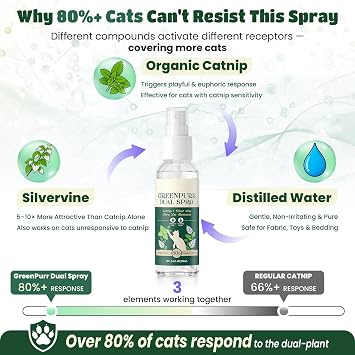 Kiddix Catnip Spray for Cats 3.4 fl oz | Cat Nip Spray with Natural Dual-Plant Silvervine Formula, Relieve Stress and Refresh Scratching Post & Toys, Mess-Free