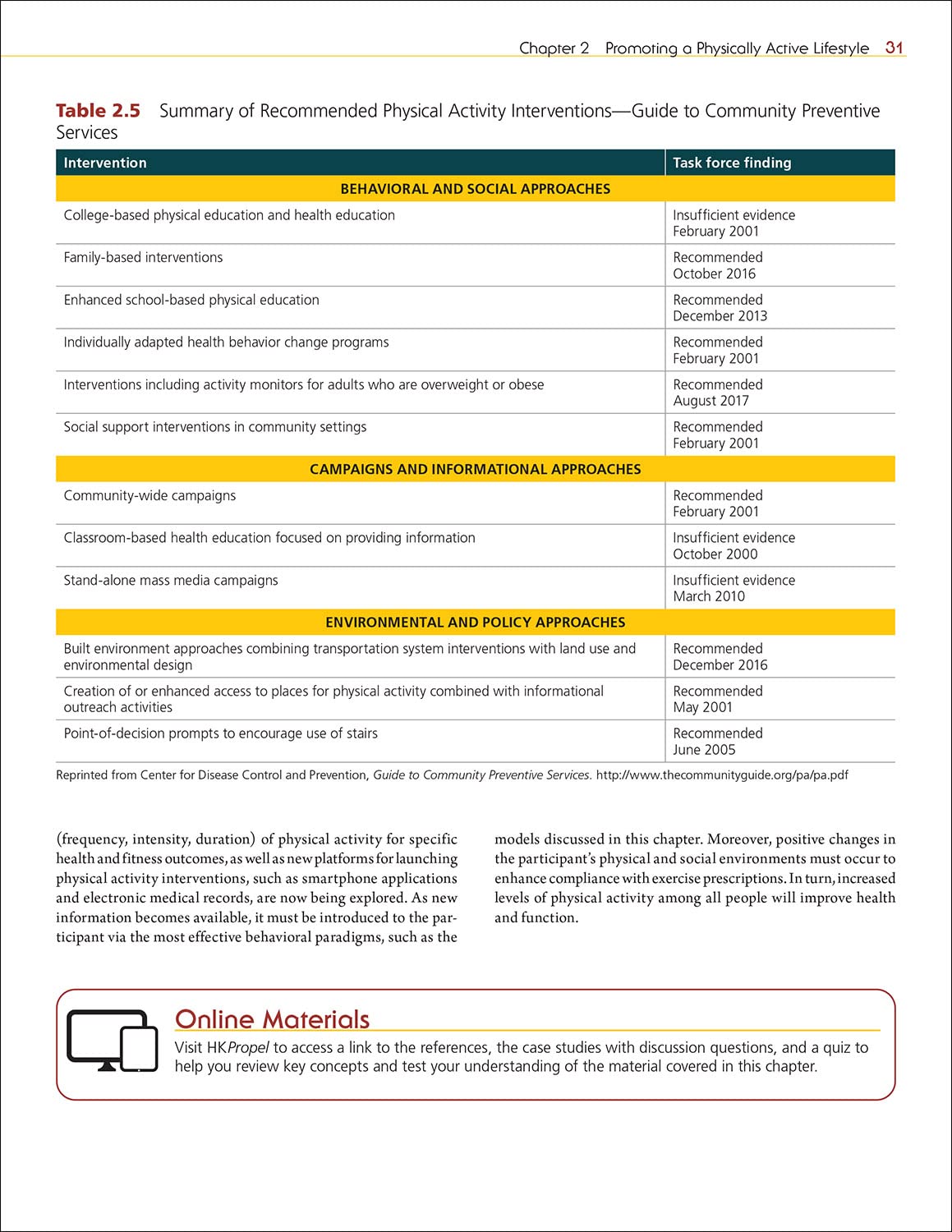 Clinical Exercise Physiology: Exercise Management for Chronic Diseases and Special Populations