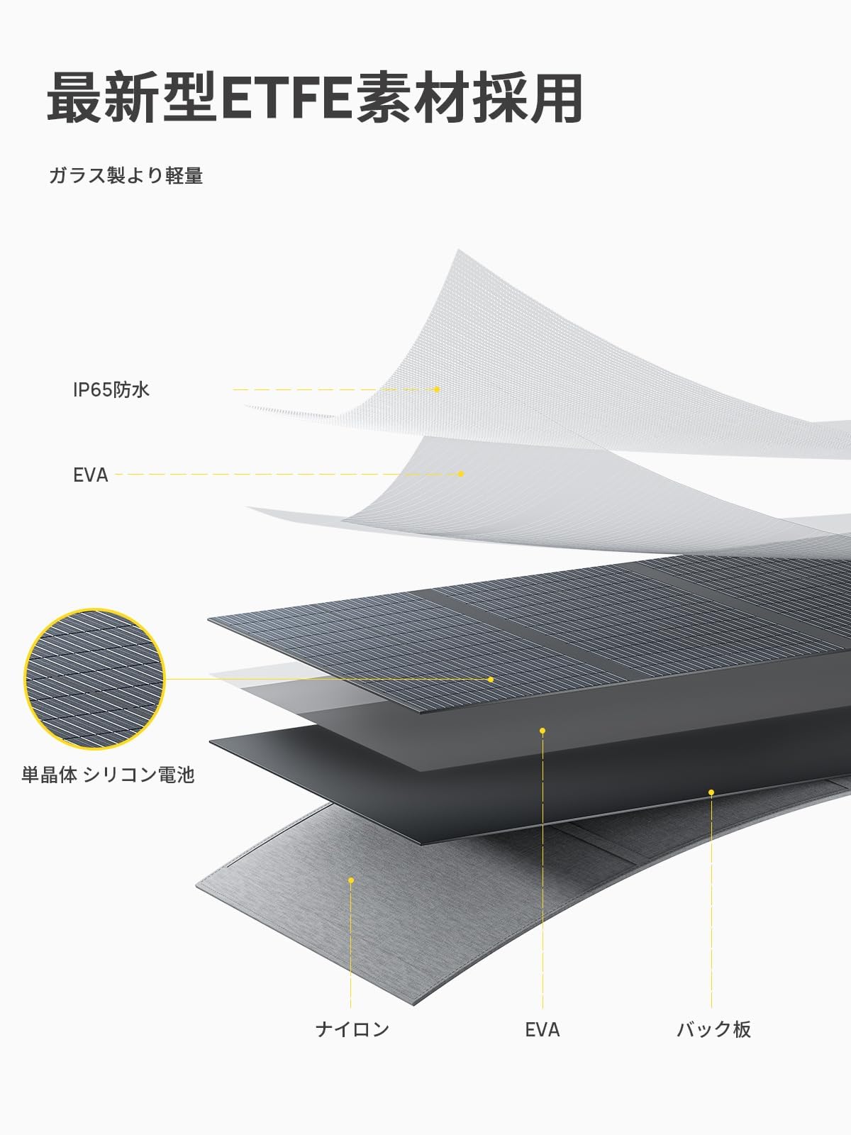 Amazon | AFERIY ソーラーパネル 65W 折り畳み式 小型 単結晶 23%高