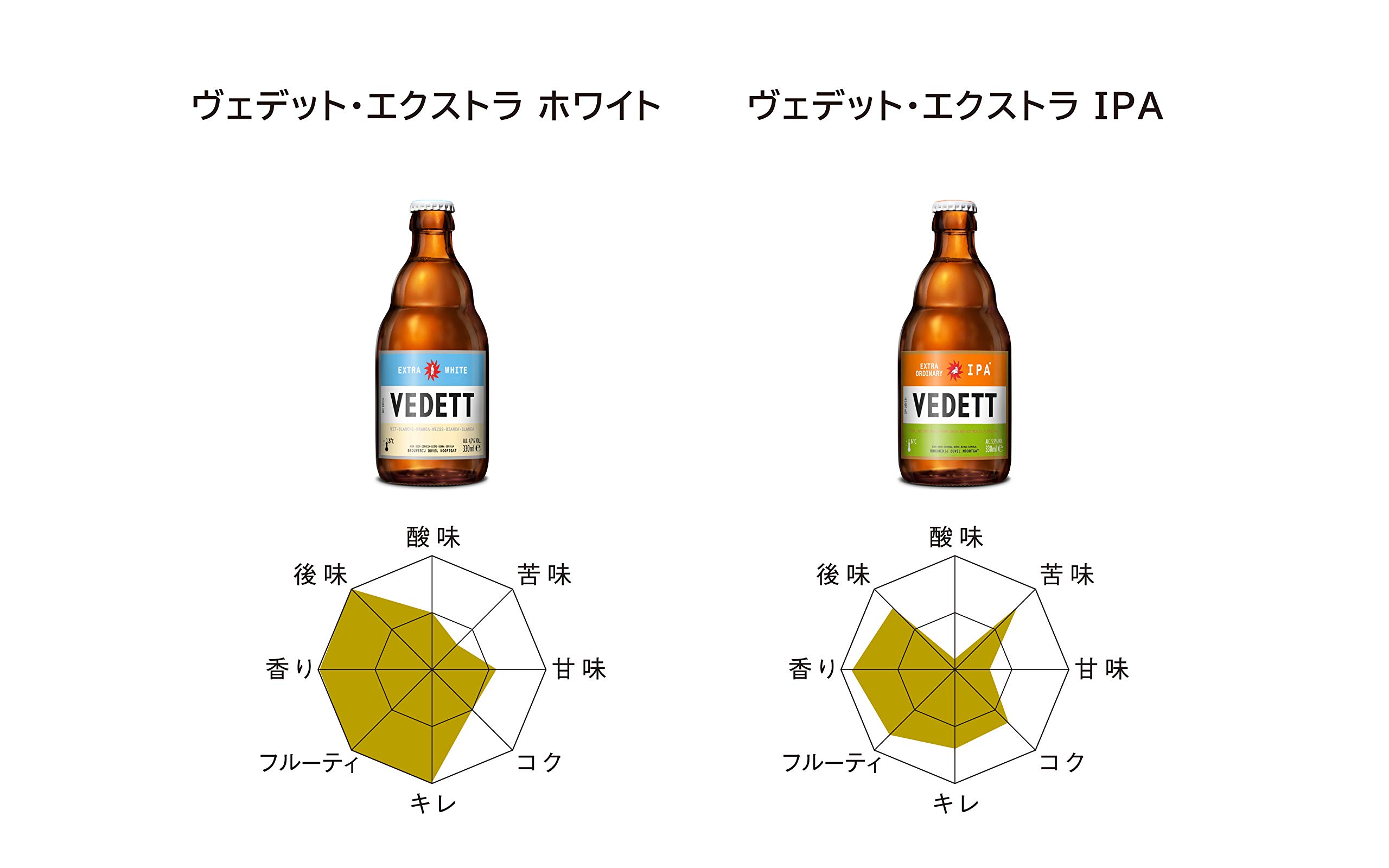 Amazon.co.jp: ビール ギフト 飲み比べ 人気【デュベル・ヴェデット