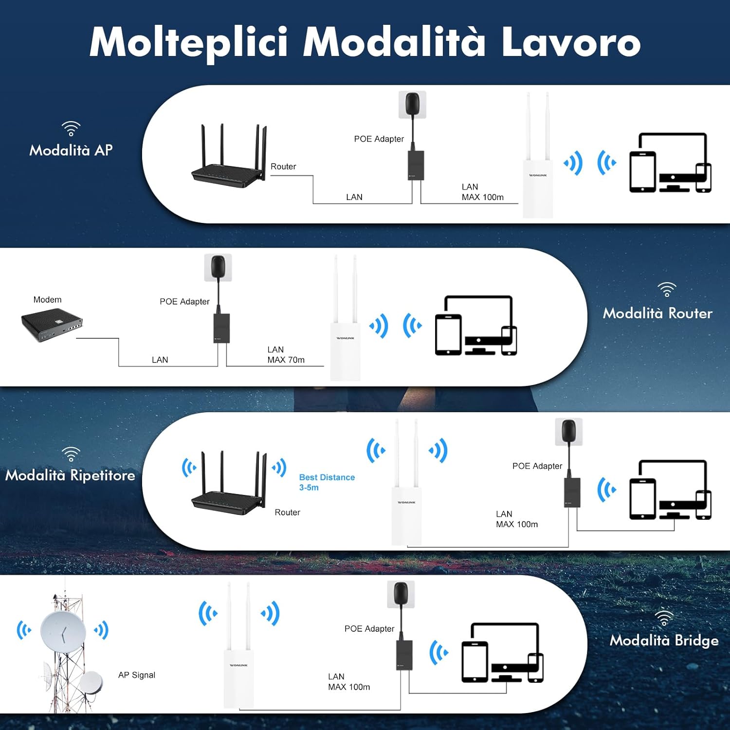 Multiple operating modes diagram