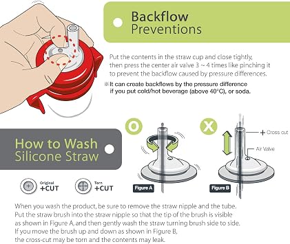 Grosmimi Replacements (Straw kit 2-Counts, Stage 2)