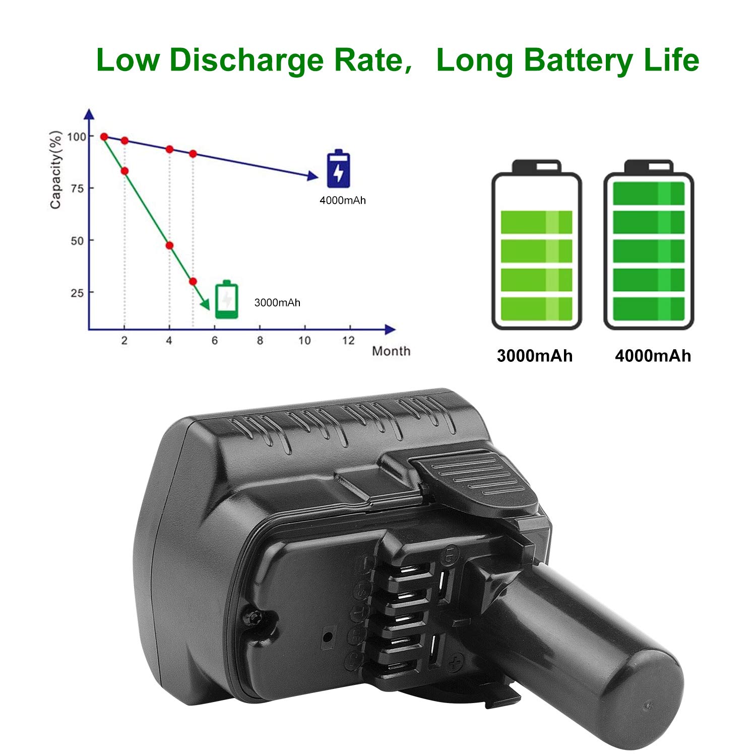 ASUNCELL 12V 4000mAh BCL1030 Sostituzione della batteria di ricambio per Hitachi 329369 329370 329371 329389 331065 B20543 BCL1015 BCL1030 BCL1030M BCL1030A Batteria per utensili elettrici senza fili