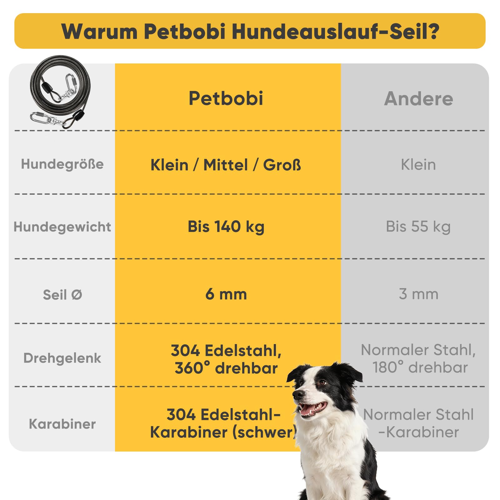 Petbobi Hofleine für Hunde 9m - Kausichere Hundeleine für Garten & Camping, 6mm Verstärktes Stahlkabel mit 304 Edelstahl Karabiner, Bruchfeste Schleppleine für Mittlere bis Große Hunde, Schwarz
