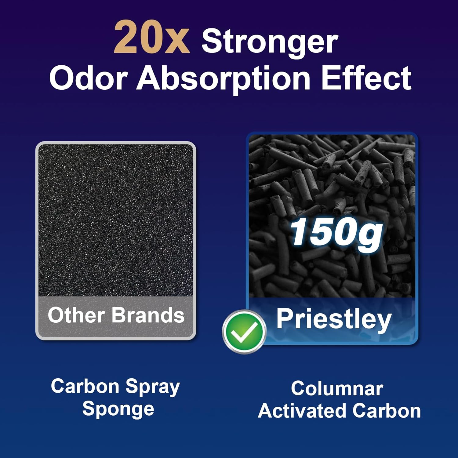 Breathe Clean, Fresh Air with Our 2-pack of Priestley P1240 Replacement VOC Filters. Effectively Captures VOCs, Odor, Dust, Formaldehyde, Smoke, Pet Dander and Other Airborne Pollutants