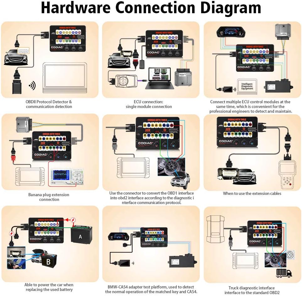 Super Brands GT100 Automotive Tools OBD II Break Out Box ECU Connector with OBD Main Line & Multi-Function Jumper for Check Engine, Supports LED Indicator and Lookup