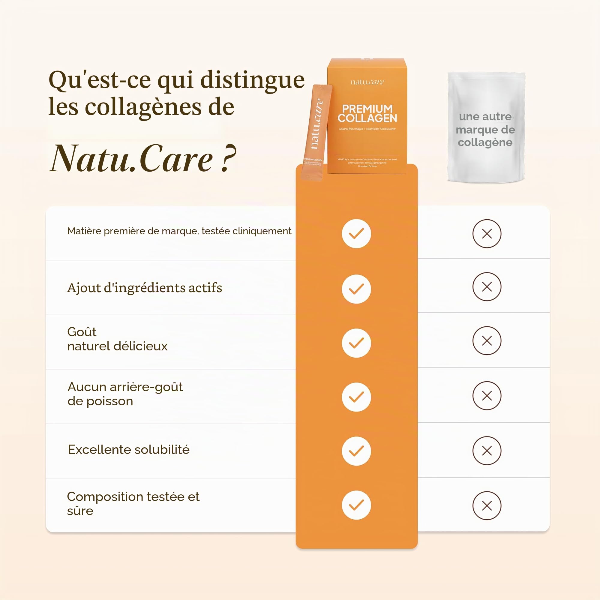 natu.care - Poudre de collagène de qualité supérieure 10 000 mg - Poudre de collagène - Poudre de collagène - Protéines vitales peptides de collagène - 100% naturel - Hydrolysat de collagène marin -