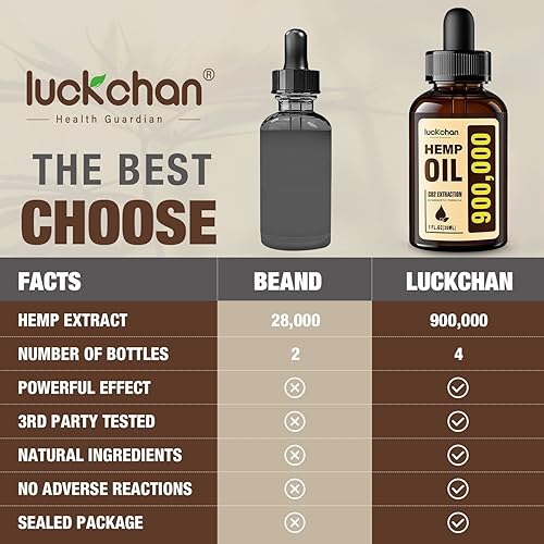 Miniatura 2 de Paquete de 3 aceite de cáñamo de alta calidad ayuda a la ansiedad el estrés la relajación el sueño extracto natural vegano sin OMG gotas de tintura