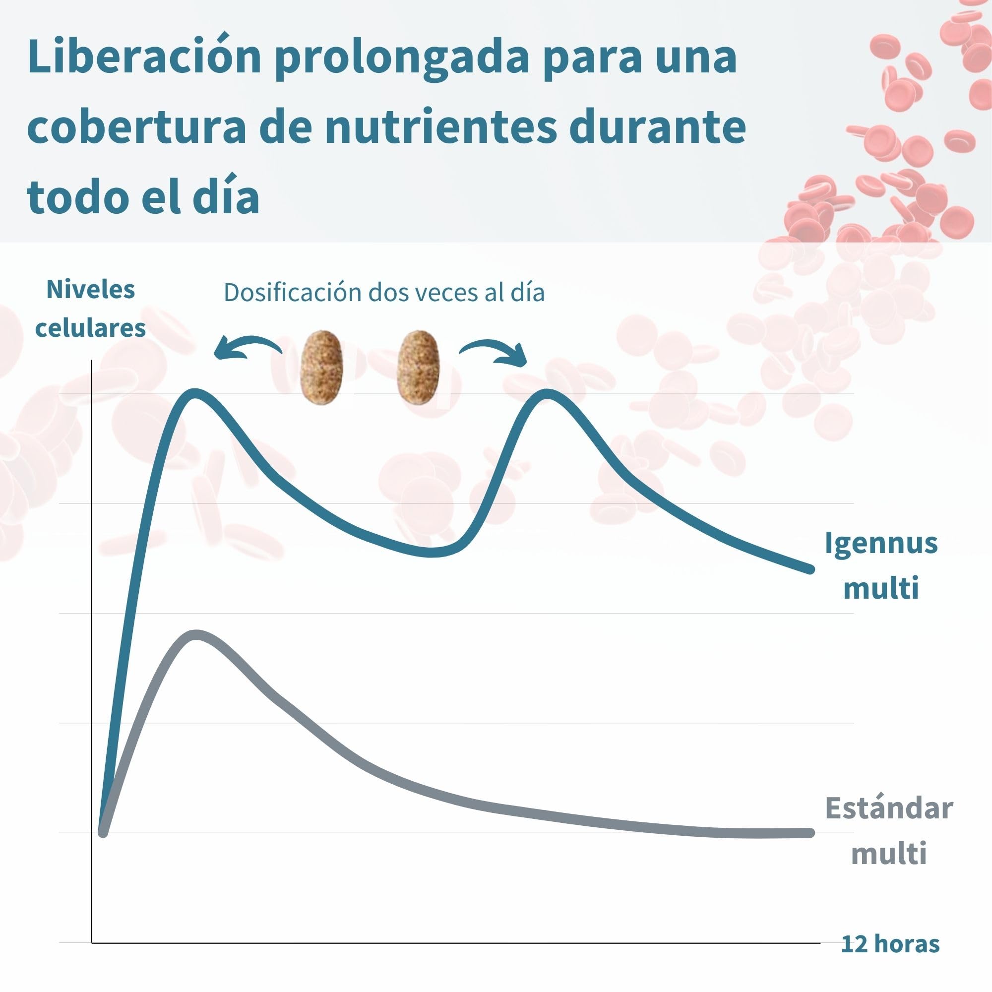 Igennus Multivitamínico Mujer con Hierro, 21 Nutrientes Activos, Puro y Limpio, Aporte de Nutrientes Durante todo el día, Vitaminas B de Alta Potencia, Fácil de Tragar, 180 compimidos Veganos,90 Dosis