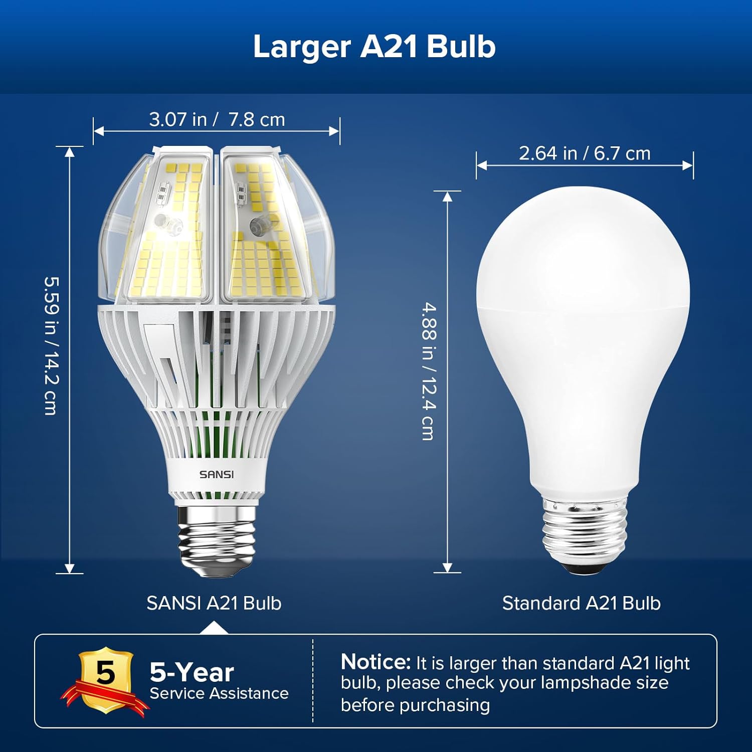 SANSI 10,000 Lumens A21 LED Light Bulb, Super Bright 650W Equiv. E26 Light Bulb with Wide 270° Beam Angle, 5000K Daylight Non-Dimmable Safe 65W Bulb for Workshop Garage Church Supermarket