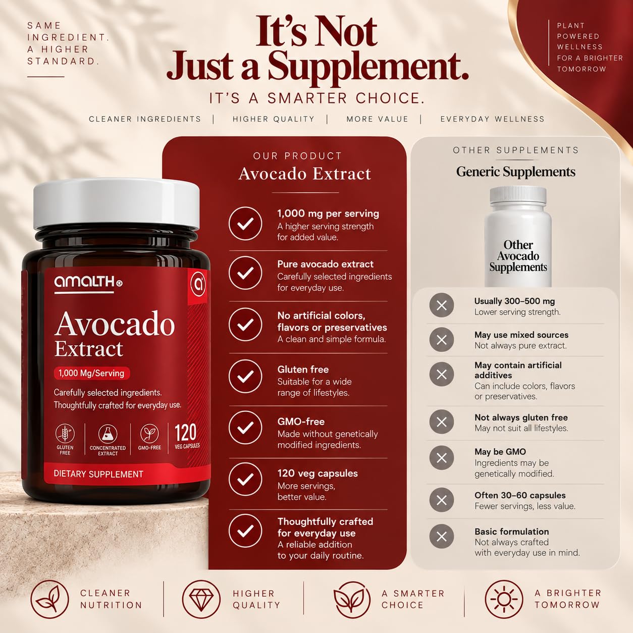 AMALTH ASU Avocado Soy Unsaponifiables 1000mg Supplement – Joint Health, Mobility & Flexibility Support – 120 Veg Capsules, 60-Day Supply – Plant-Based, Single-Ingredient, Non-GMO, Gluten-Free — Amazon image 6
