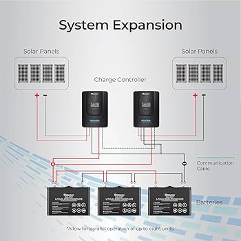 ROVER 60A MPPT Charge Controller➕BT-1Blu Renogy Rover 60 Amp MPPT Solar Charge Controller, Auto