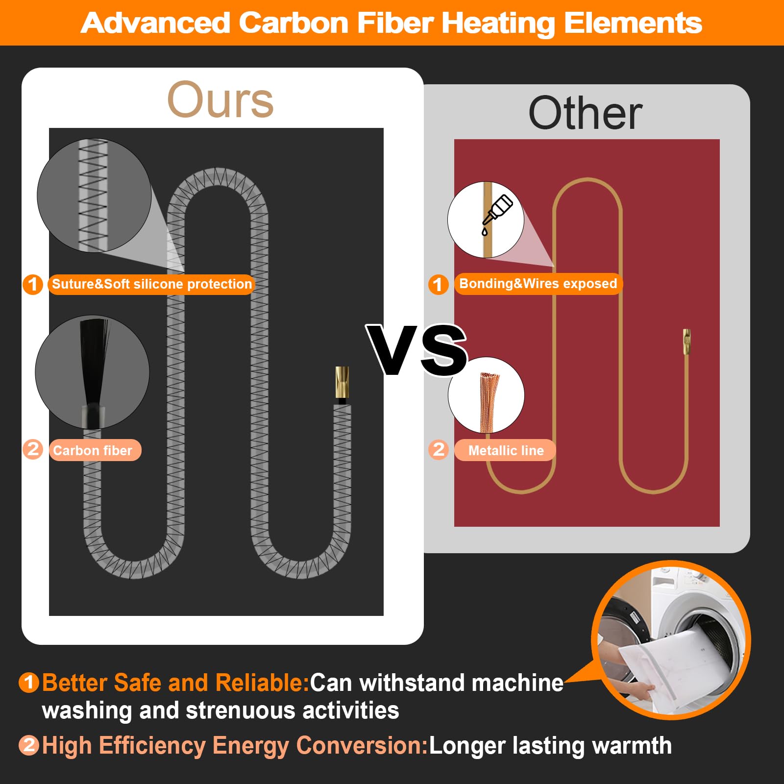GAROERFAR Gilet Riscaldato Uomo con Batteria 12000mAh Inclusa, Giacca Riscaldata Uomo con 6 Zone di Riscaldamento, Gilet Riscaldato Elettrico Ideale per Campeggio, Caccia e Moto