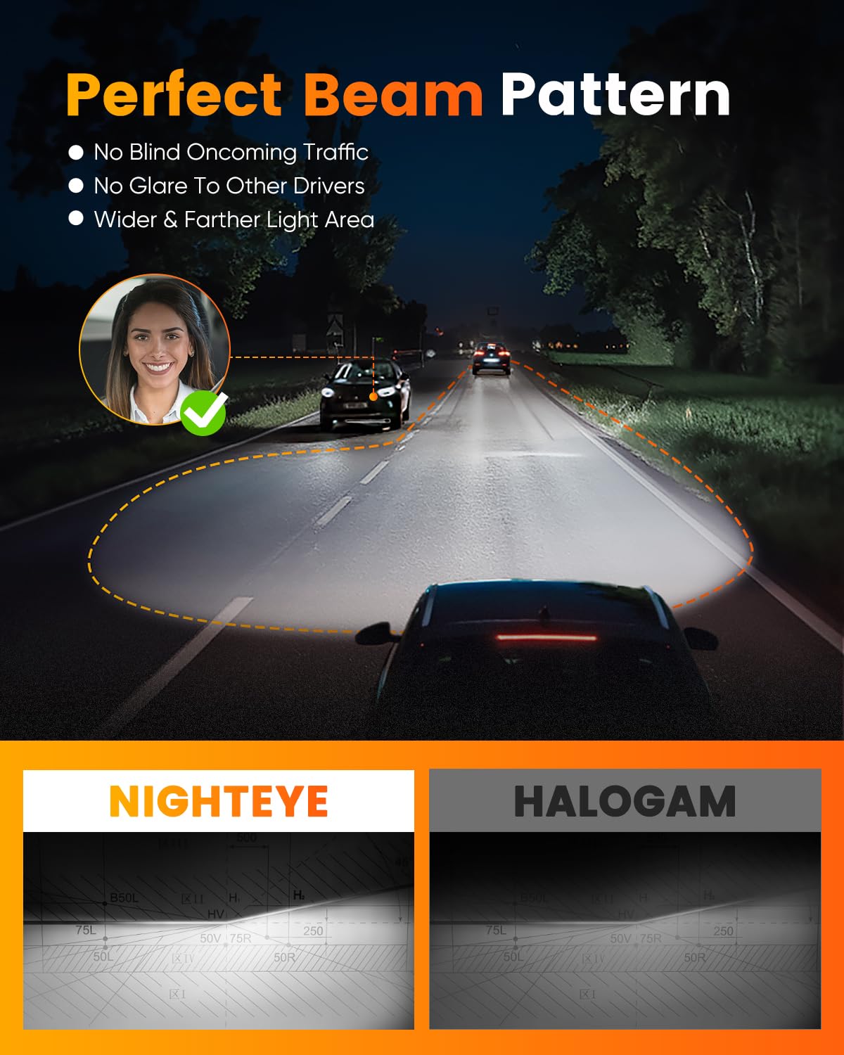 NIGHTEYE H4 - Lampadina LED H4, 27000 lm, 600% 1:1, luce bianca fredda 6500 K, super luminosa, plug and play, impermeabile IP68, confezione da 2