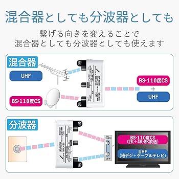 屋外用混合器　5つ Amazon | DXアンテナ 屋外用混合(分波)器 (CS BS-IF+UHF・FM