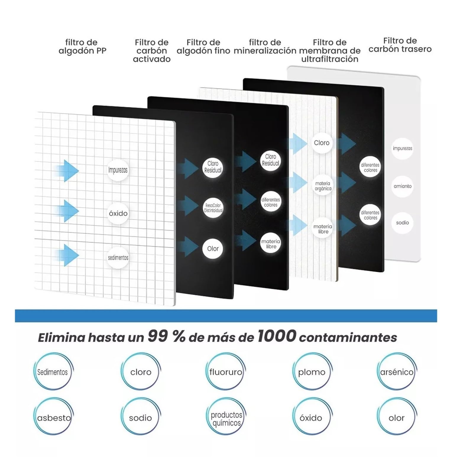 Sistema de Filtro de Agua Purificador de Agua de ultrafiltración de Cocina doméstica con Grifo, de Filtro de Agua purificador de Agua de Grifo de Bebida Directa