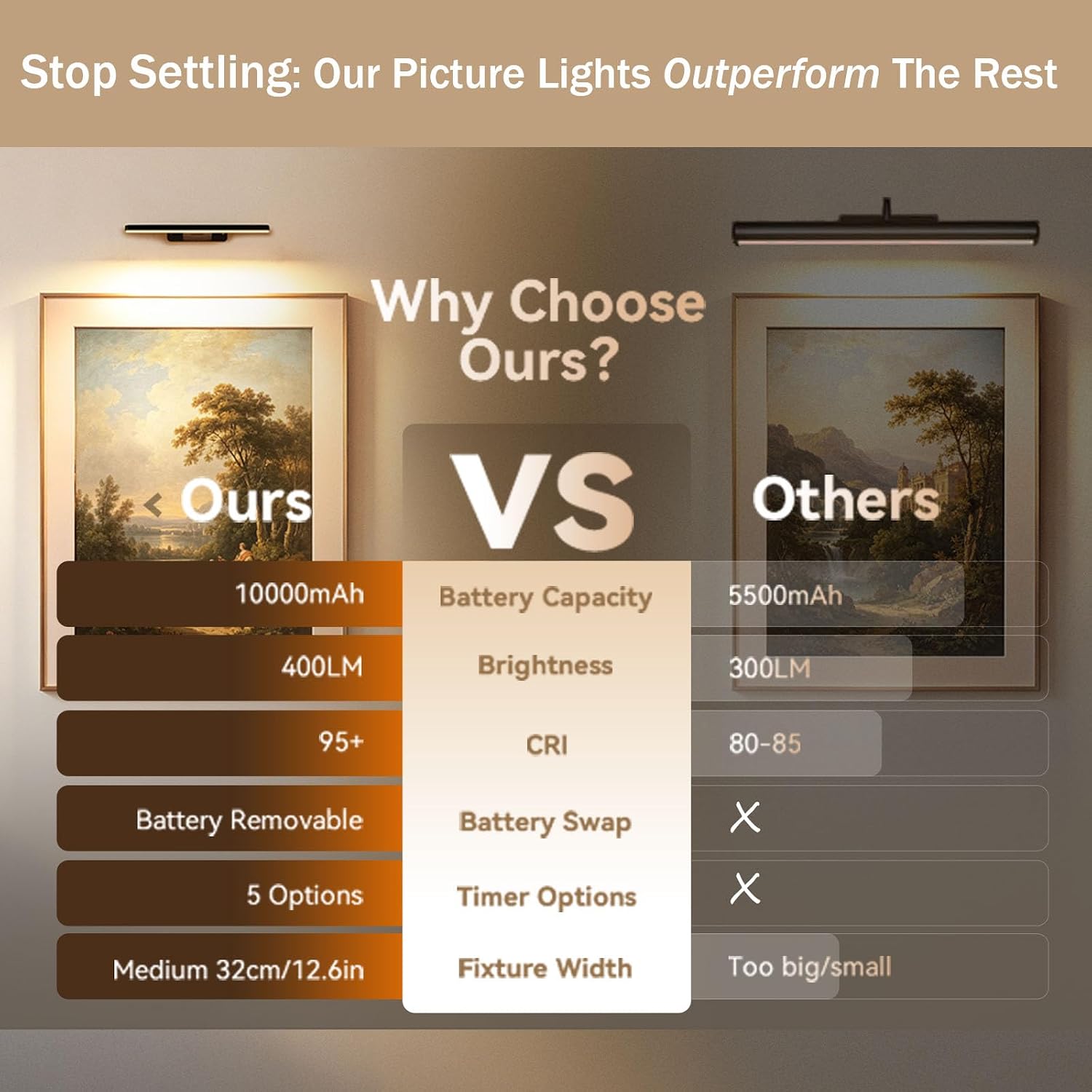 Picture Light for Wall, 10000mAh Rechargeable Detachable Battery | 400LM LED Light, 3 Color Temps & Remote Timer, Buckle Art Light for Paintings Frame Gallery