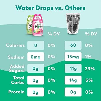 SweetLeaf Water Drops, Raspberry Lemonade Sugar-Free Water Enhancer Drops, Stevia & Monk Fruit Sweetener Water Flavoring, 1.62 Fl Oz (Pack of 2)