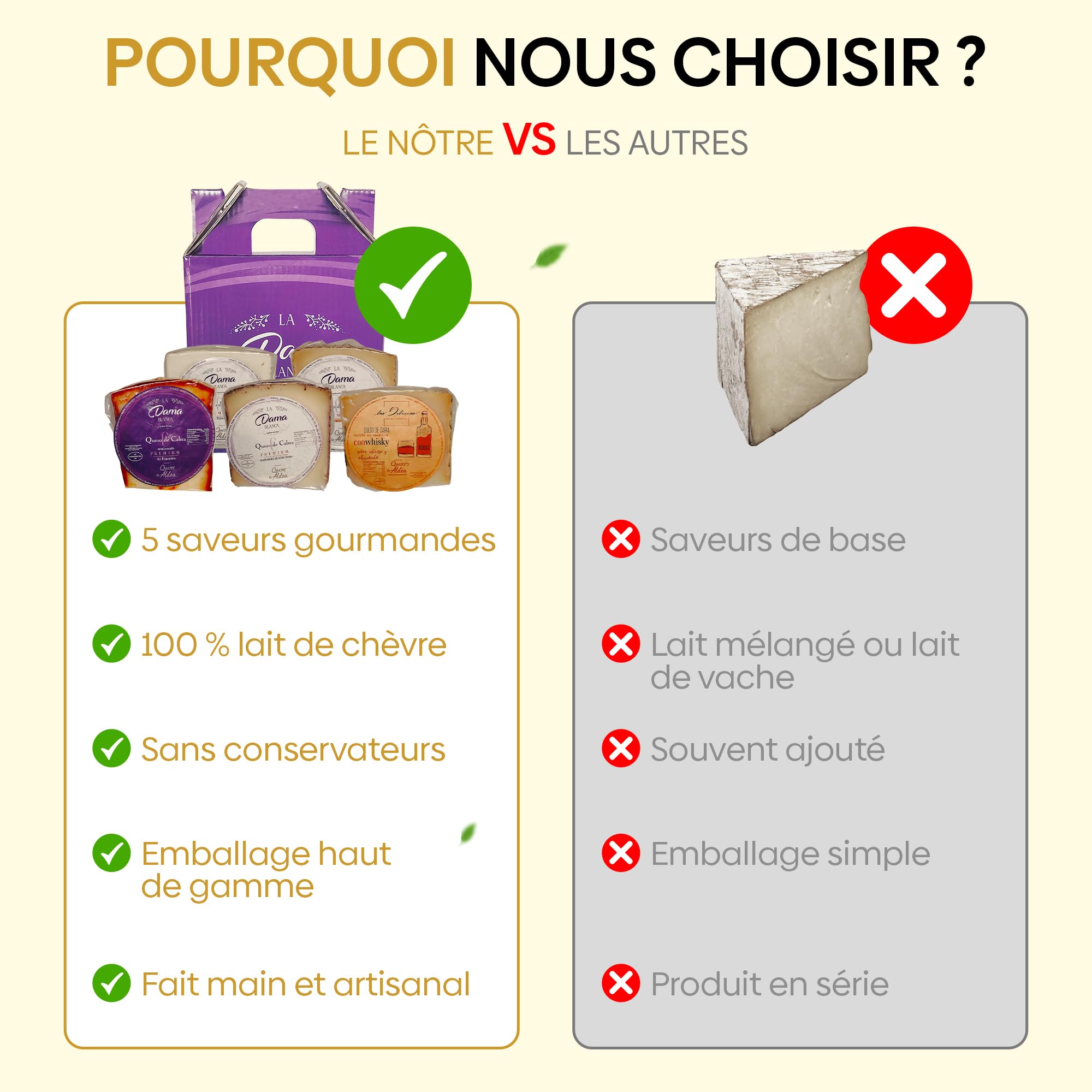 QUESOS LA ALDEA | Coffret Cadeau Gourmand – 5 Portions de Fromage de Chèvre Premium : Tendre, Mi-Affiné, au Vin Rouge, au Whisky et au Piment | Panier Garni à Offrir, Panier de Noël Gourmet