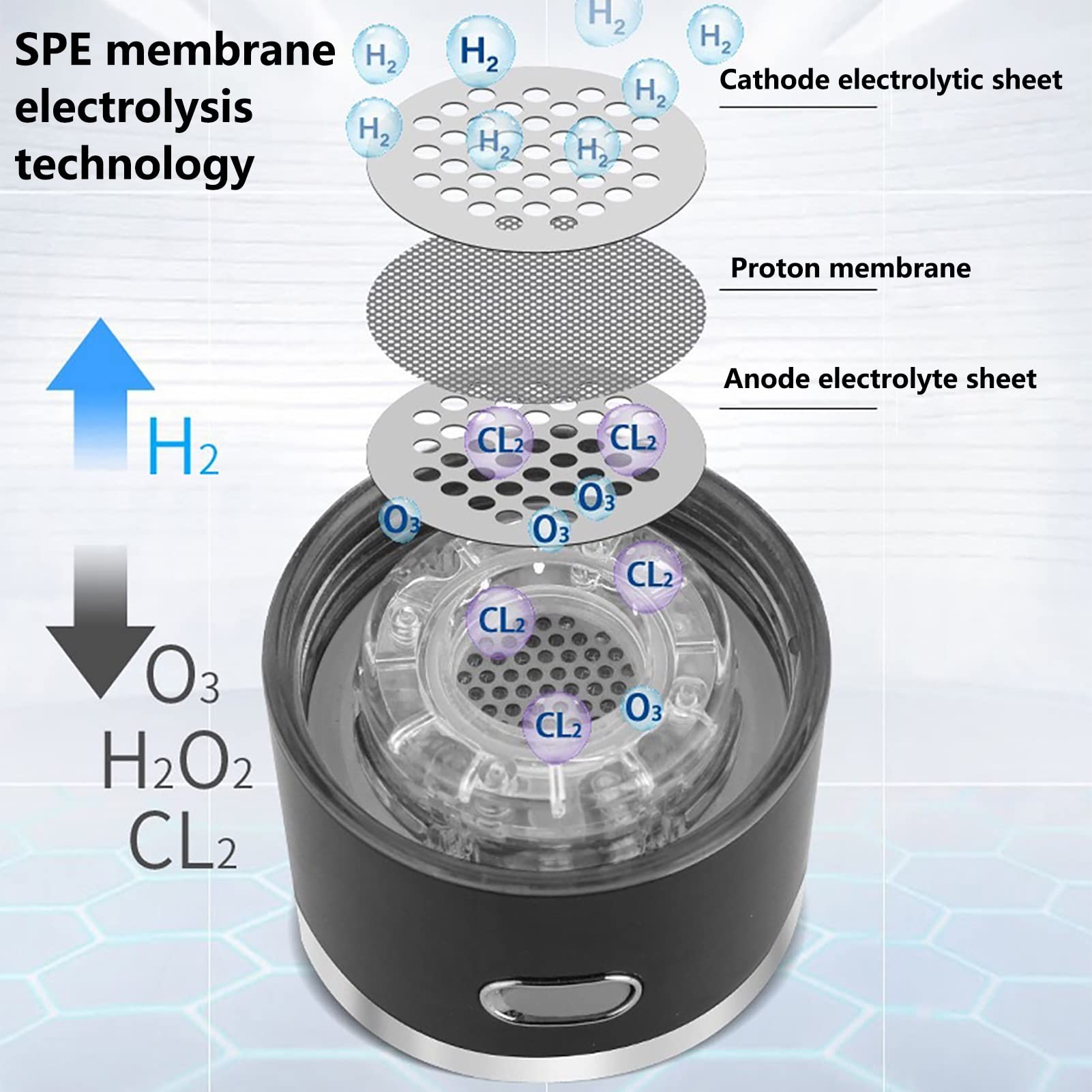 Générateur d'eau, Bouteille d'eau alcaline hydrogène Générateur d'eau ionisée hydrogène avec Technologie SPE et PEM 3 Minutes pour Produire Une teneur hydrogène 1200 1600 PPB avec inhalateur et ada