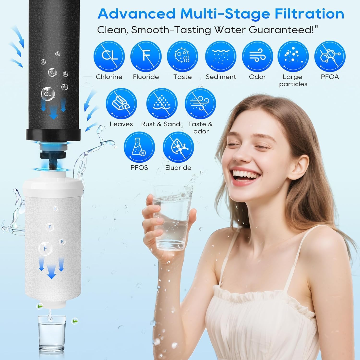 Gravity Water Filter Replacement,for Berkey® Black Carbon (BB9-2®) Purification Elements and Fluoride Filters K5366 (PF-2®) Combo Pack (2, Fluoride Filter)
