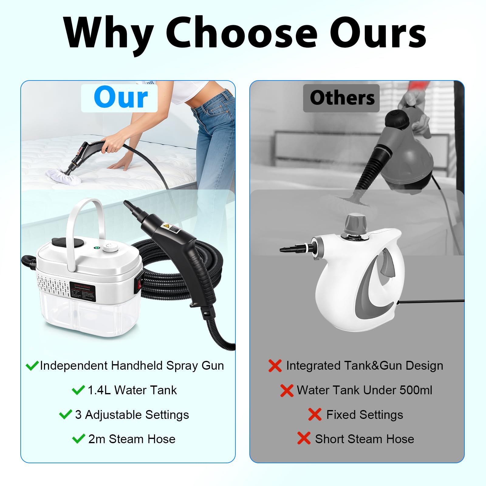Dampfreiniger Handgerät mit 14 Zubehör, 1500W Mehrzweck Steam Cleaner, Dampfdruck 3Bar, Aufheizzeit 15s, 1400ML Tank Handdampfreiniger für Alles Boden Reinigung, Fenstern, Sofas, Fugen, Auto