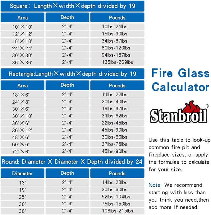 Stanbroil Fire Glass mixto 10 lbs 1/4 pulg oro platino cobre miniatura 6