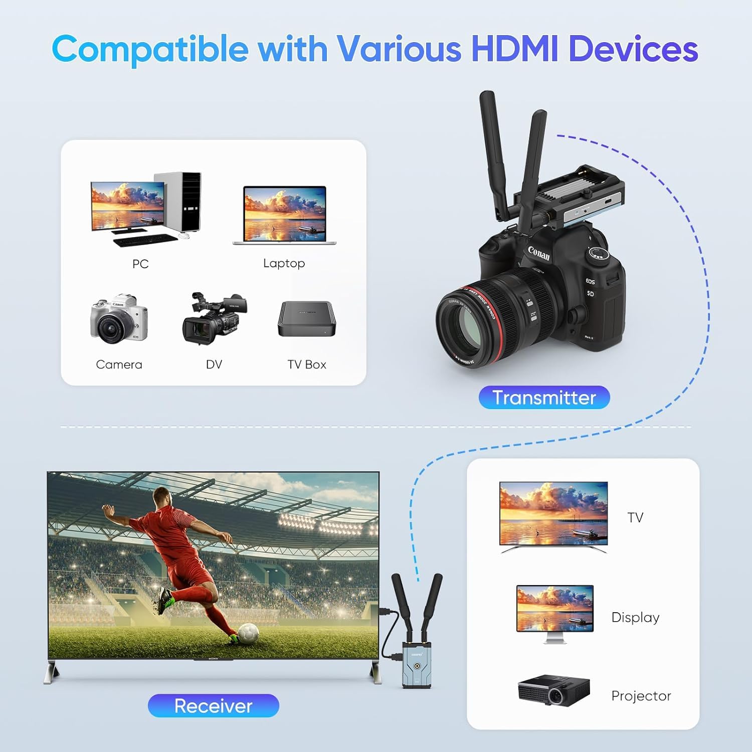 Transmisor y receptor HDMI inalámbrico Pro, alcance de 500 m