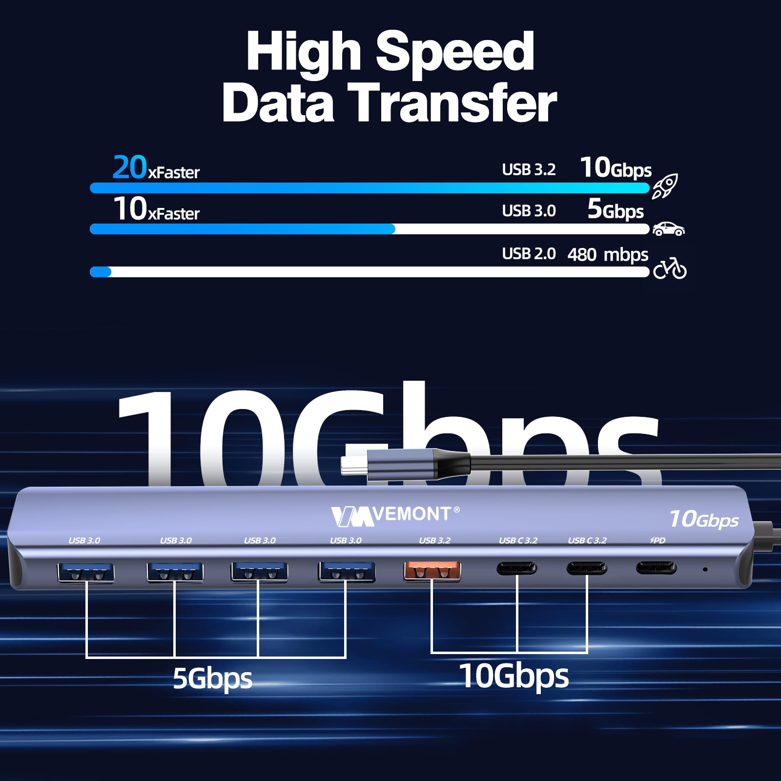 USB C Hub 10Gbps,VEMONT 7 en 1 Aluminio Hub USB 3.1/3.2 con 2 Puertos USB C 3.2 & USBA 3.2 & 4 Puertos USB A 3.0,100w PD Charging,USB C Splitter Compatible con MacBook/iPad/Laptop/Phones y más DIS