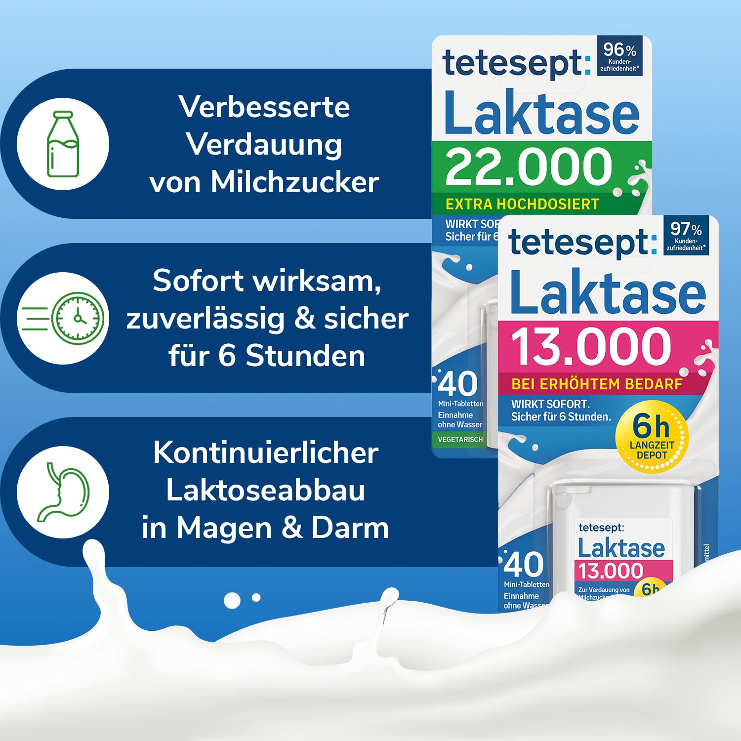 tetesept Laktase 13.000 & 22.000 - Laktasetabletten bei Laktoseunverträglichkeit - Nahrungsergänzungsmittel mit Sofortwirkung & 6h Langzeit-Depot - 4 Dose à 40 Stück