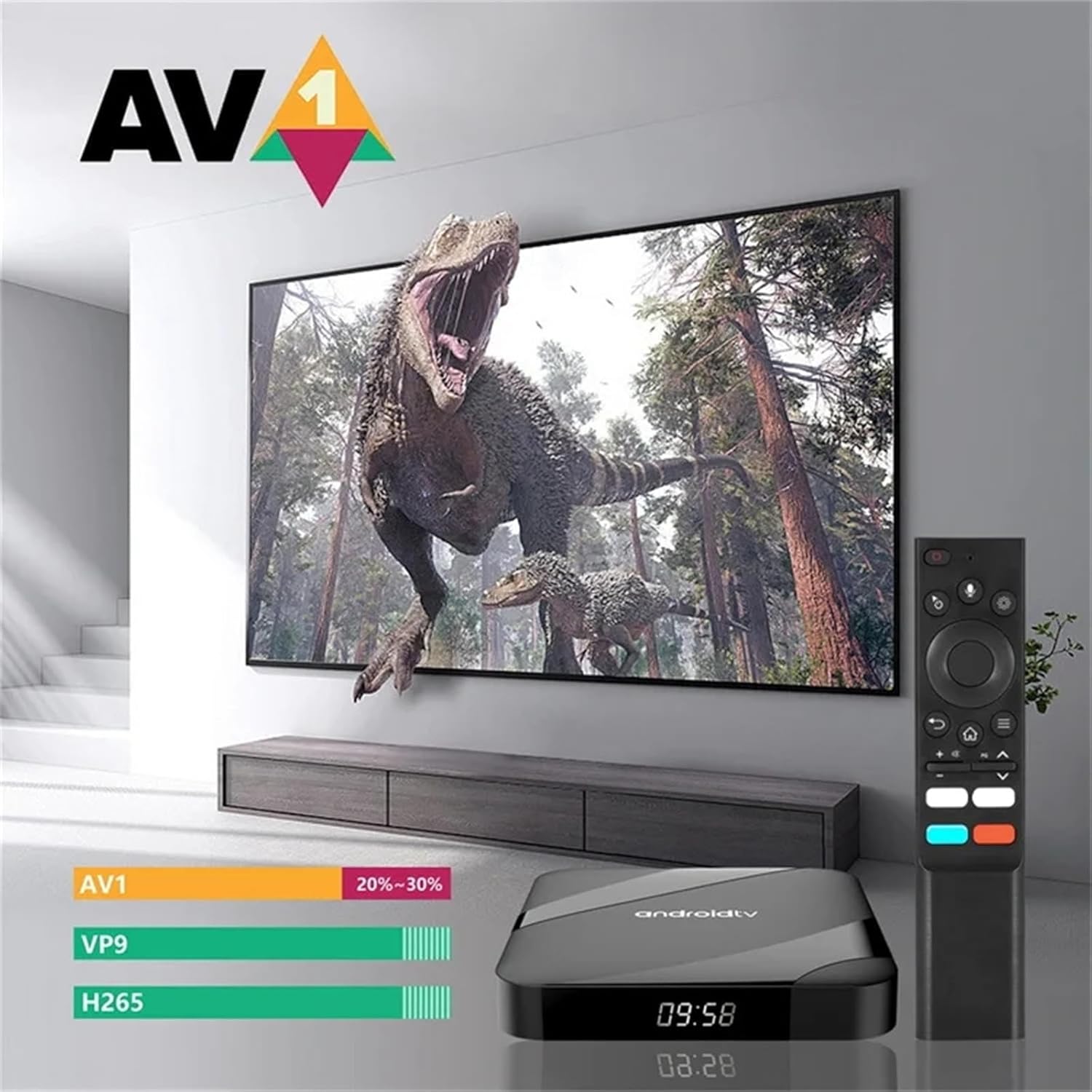 AV1 Codec Efficiency
