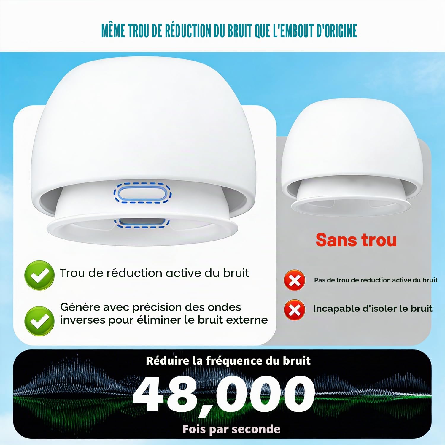 SIXFU Embouts de Remplacement Compatible AirPods Pro 1 & Pro 2 avec Boîte de Stockage et Kit de Nettoyage, Taille XS/S/M/L, Blanc