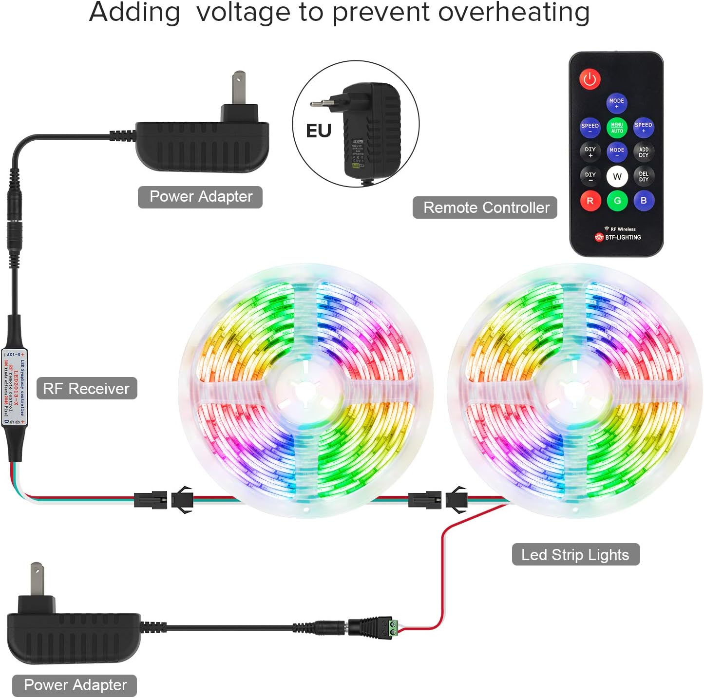 แผนภาพแสดงวิธีการเพิ่มระดับเสียงtage ถึงแถบ LED เพื่อป้องกันความร้อนสูงเกินไป