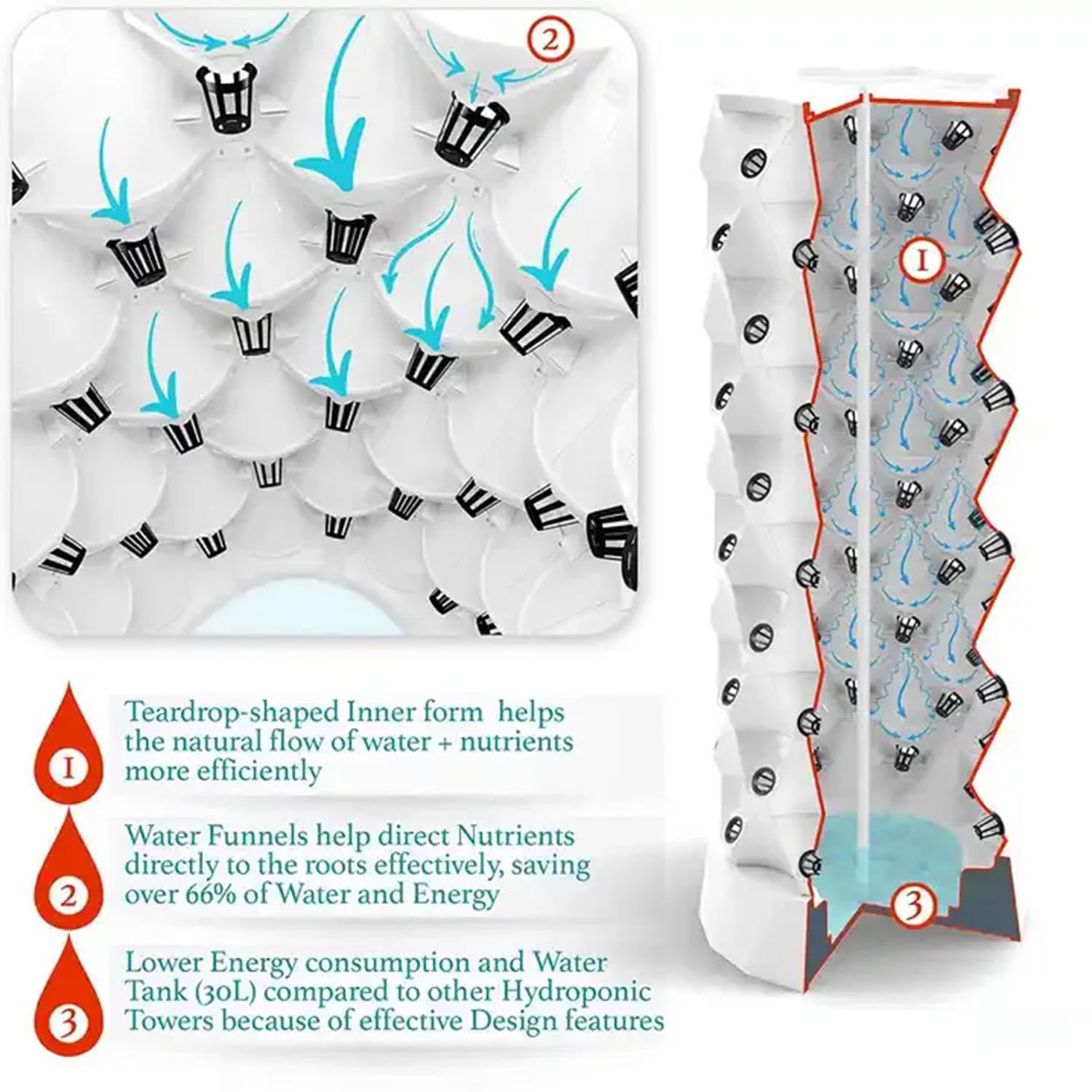 Sistema de cultivo hidropónico, kit de jardinería vertical para interiores con bomba y tanque de agua para verduras y frutas de hoja - Opciones de 6/8/10 capas disponibles