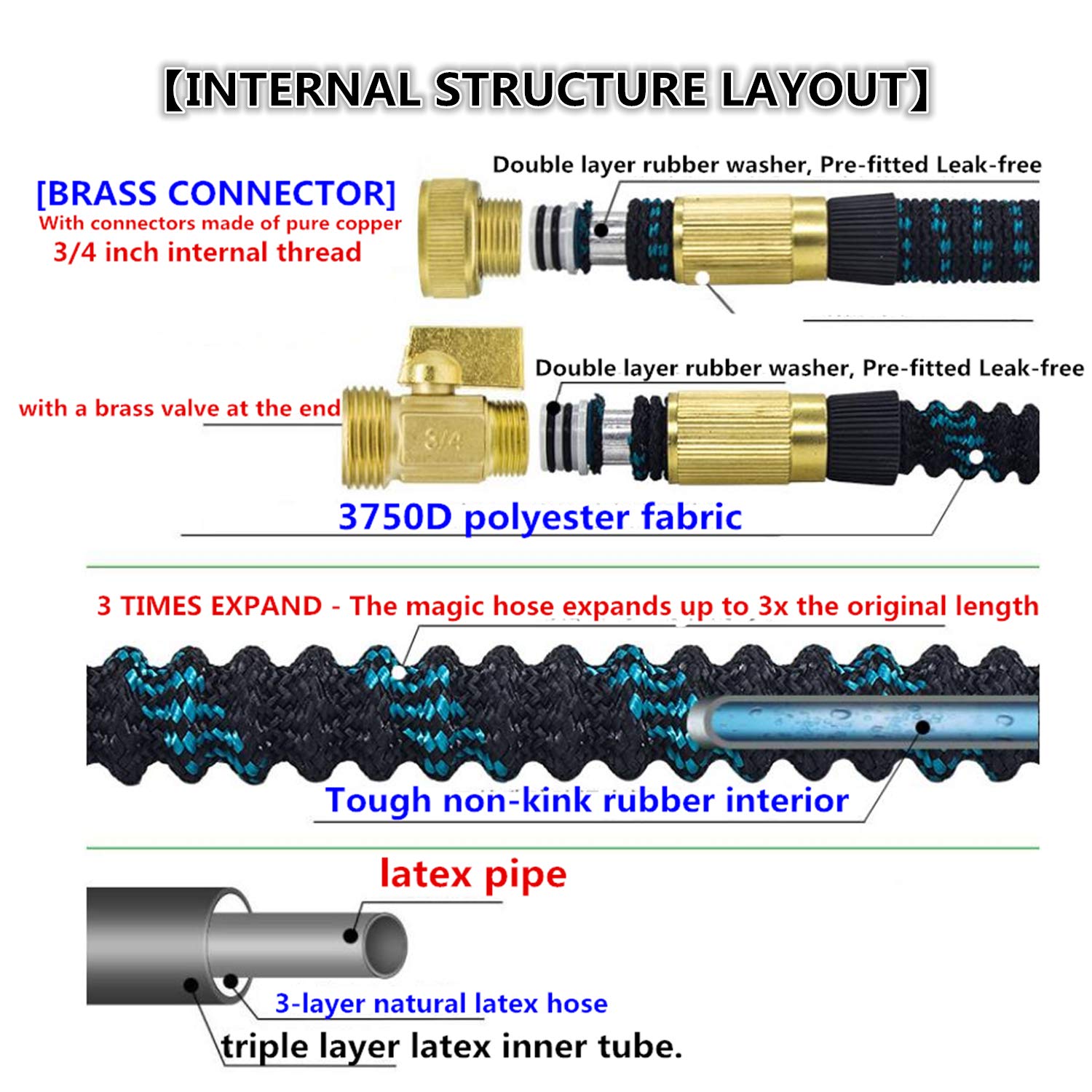 Métal Pistolet Arrosoir, Tuyau d'arrosage Flexible Rétractable, connecteur en Laiton Plein, 9 Fonctions Pistolet, Flexible pour Irrigation, Inclure la vanne d'arrêt（25FT - Contraction 7.6FT）