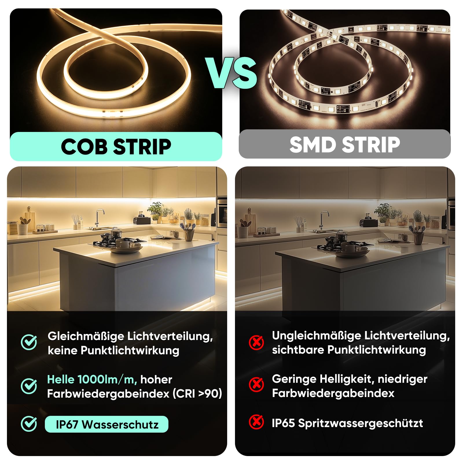 GZBtech 230V COB LED Streifen 5m 3000K warmweiß, CRI90+ selbstklebend silikon Lichtband, 1000lm/m Aussenbereich strip light für TV Hintergrundbeleuchtung schrank beleuchtung Schlafzimmer, CE-Listed
