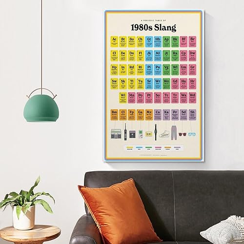 Miniatura 4 de Pósters de argot de los años 80, regalos divertidos para estudiantes, niños y familias de los años 80, impresiones artísticas en lienzo, póster de