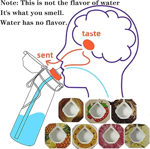 Miniatura 7 de 7 cápsulas de sabor para botella de agua, cápsulas de anillos de fragancia de frutas para botella de agua, cápsulas de botellas de agua, anillos de