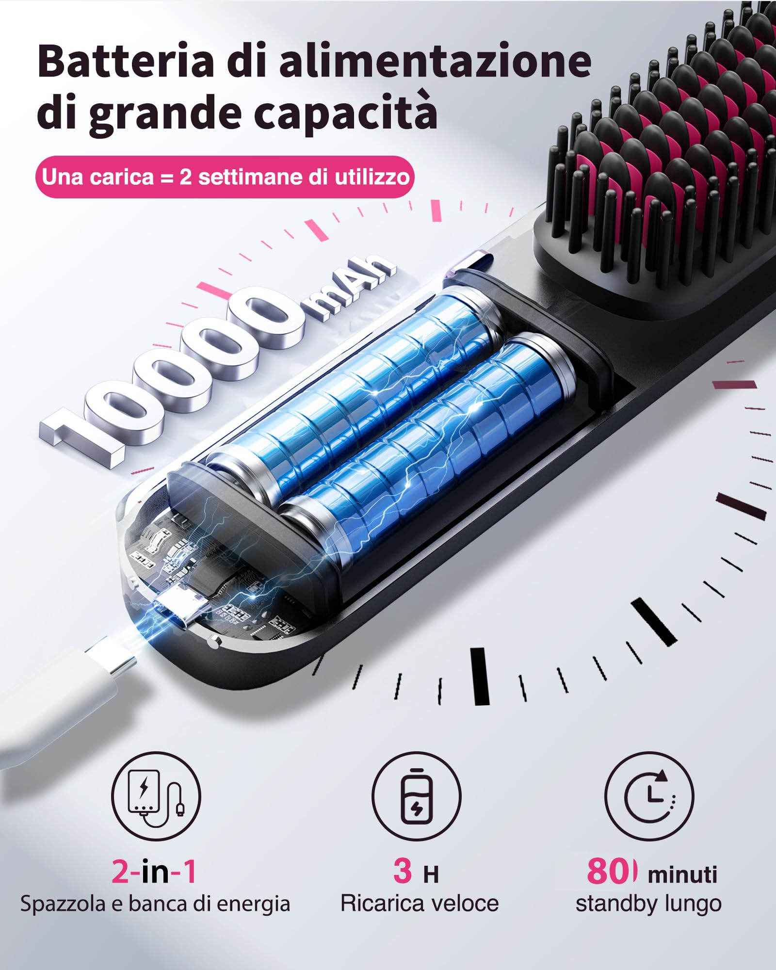 Bopcal Spazzola Lisciante per Capelli 10000mAh - 3 in 1 Spazzola Lisciante Senza Fili 300 Milioni di Ioni, Riscaldata 30S, Ceramica antiscottatura, Viaggio, Portatile e Powerbank
