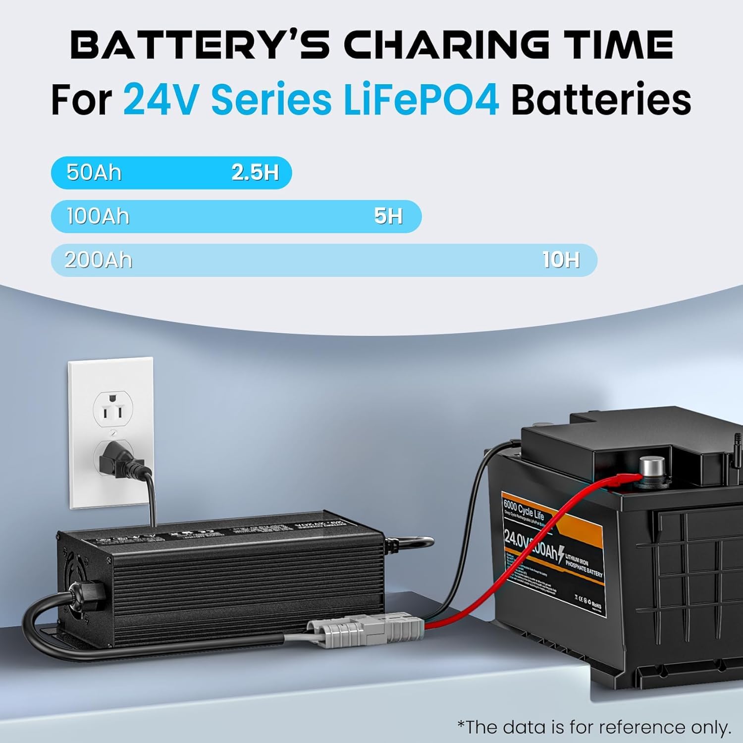 LiFePO4 Cargador de batería de litio de 29,2 V 20 A, cargador de batería AC-DC Smart Charger con indicador LED Anderson Connector, especialmente para baterías de ciclo profundo de 24 V/25,6 V de coche