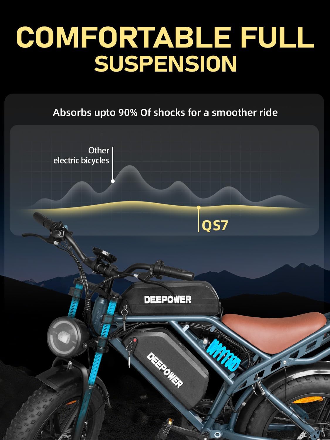 DEEPOWER Electric Bike for Adults,1500W Peak Motor,30MPH Ebike,48V 60AH Battery, 120-180 Miles,20" Fat Tire Electric Dirt Bike, Shaman0 7-Speed Ebikes