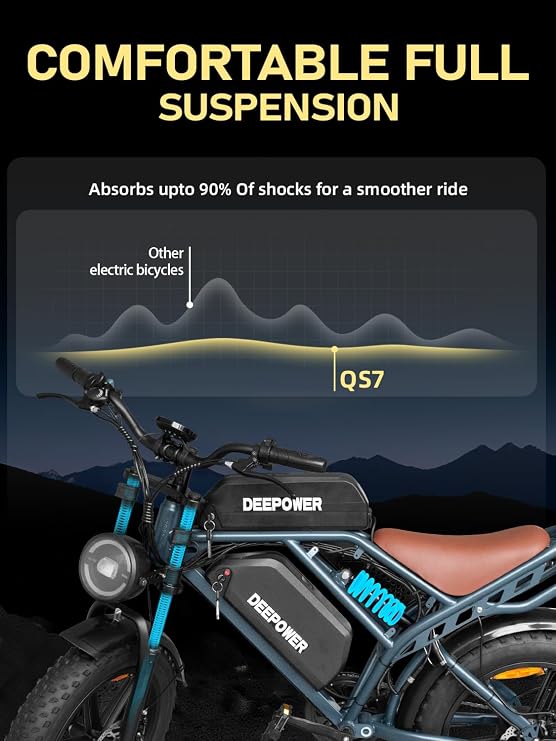Electric Bike for Adults,1500W Peak Motor,30MPH Ebike,48V 60AH Battery, 120-180 Miles,20 Fat Tire Electric Dirt Bike, Shaman0 7-Speed Ebikes